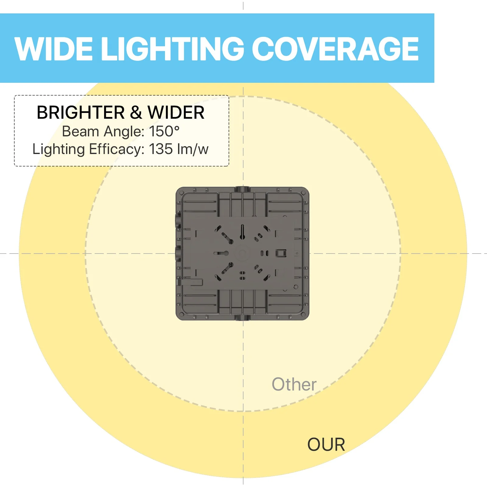 Canopy Light - CPA Series 2 Pack, 8568lumens, Selectable Wattage&CCT, AC 120-277V - Image 4